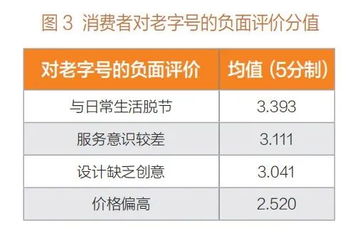 轉載 | ?老字號:在傳承與創(chuàng )新中找尋平衡發(fā)展之道插圖(2) 圖片