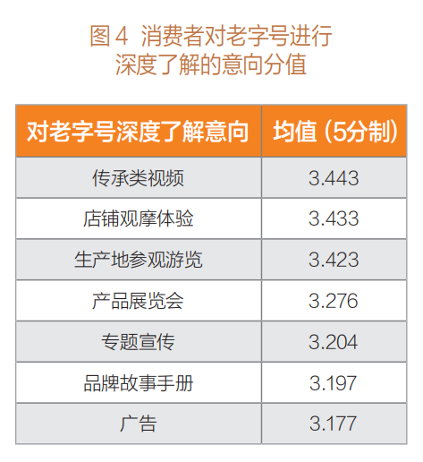 轉載 | ?老字號:在傳承與創(chuàng )新中找尋平衡發(fā)展之道插圖(3) 圖片